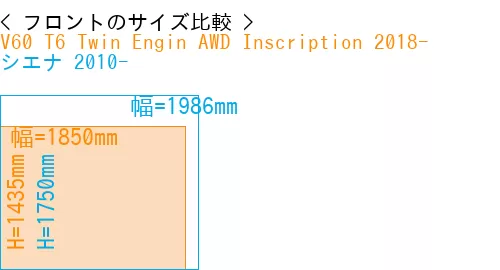 #V60 T6 Twin Engin AWD Inscription 2018- + シエナ 2010-